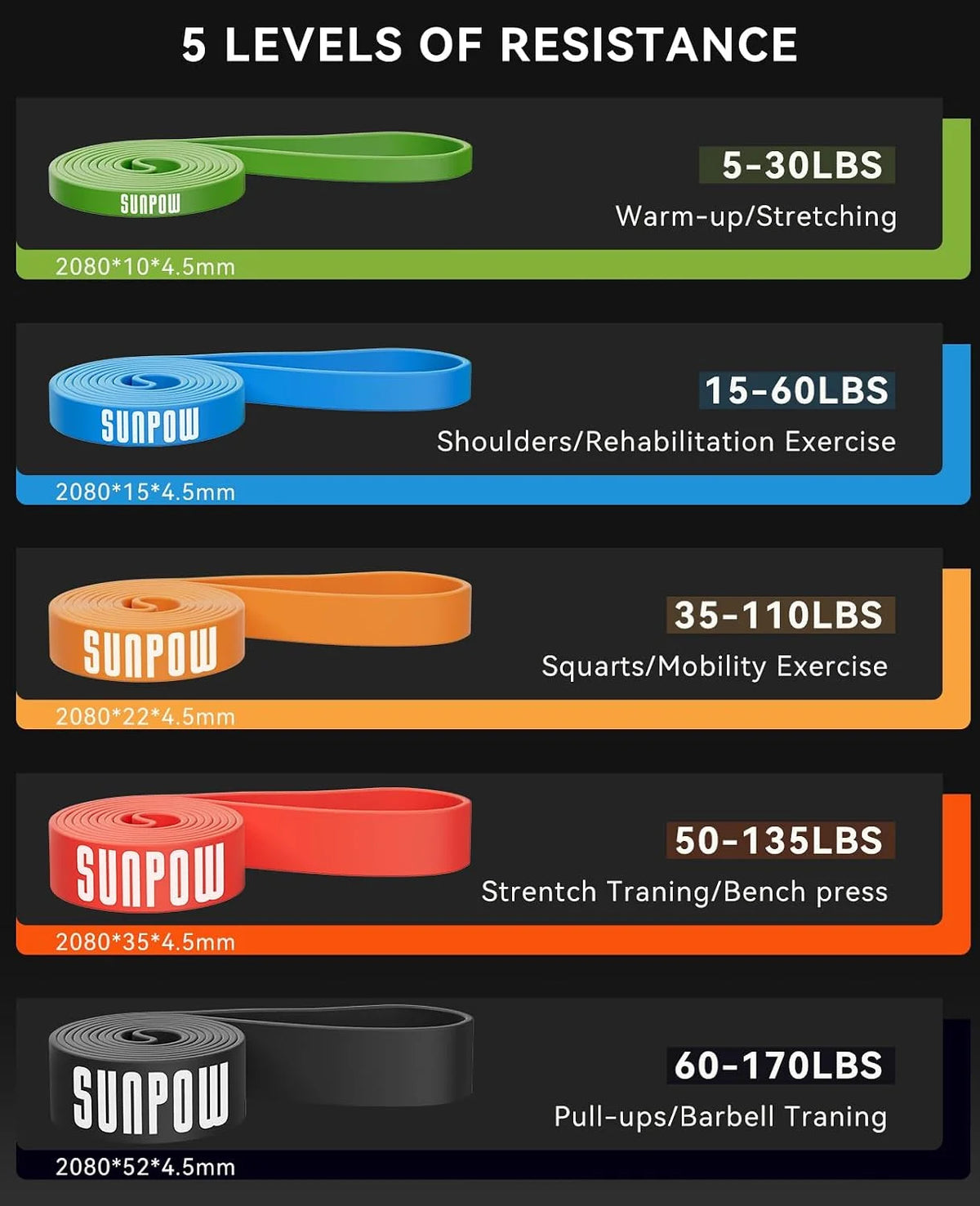 Sunpow Heavy Duty Latex Pull Up Resistance Bands Set