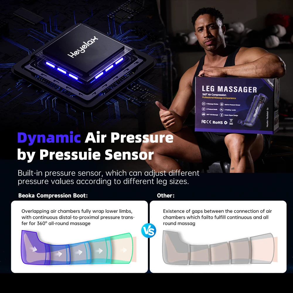 Heyelax Cordless Leg Compression Massager For Circulation And Pain Relief